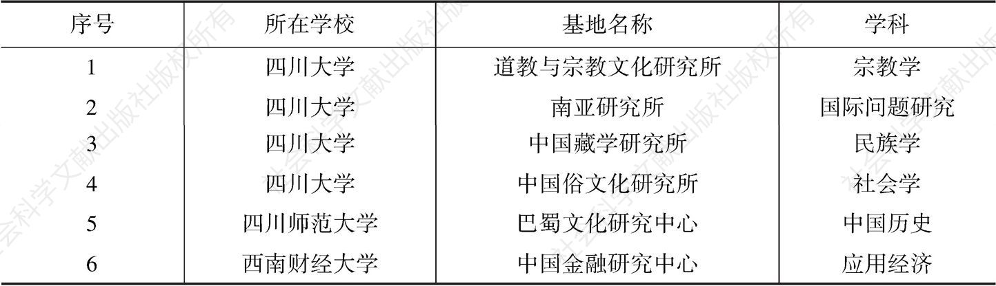 表9 四川省建设的教育部高校人文社会科学重点研究基地学科和机构分布