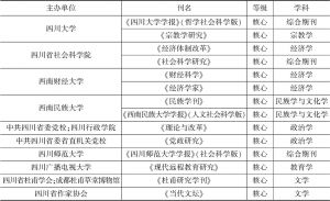 表7 四川的中国科学评价研究院核心期刊