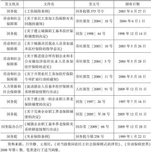 表1-1 中国现行的城镇职工社会保险主要制度一览