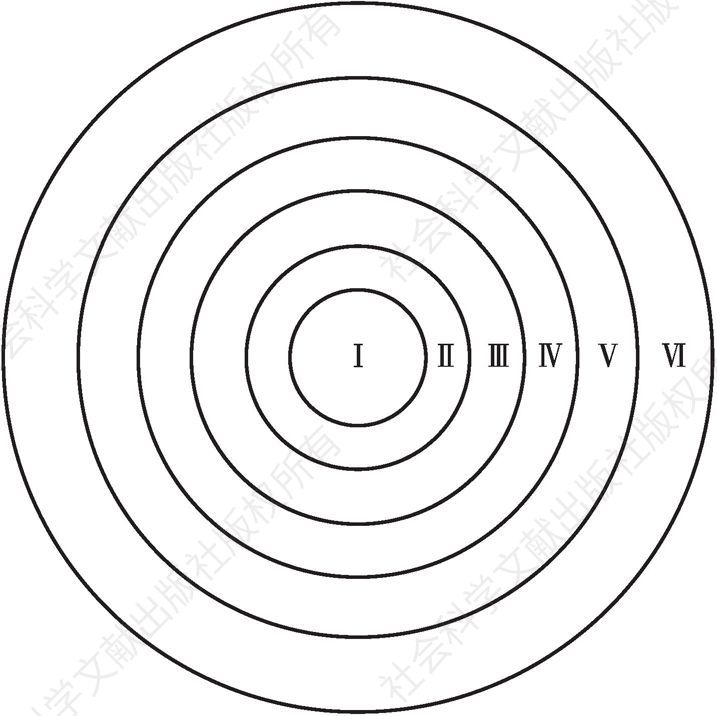 图3-1 六层同心圆