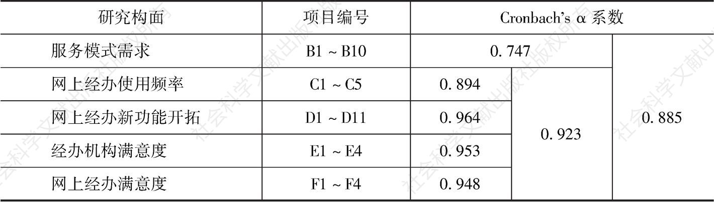 表4-8 研究构面信度检验（N=59138）
