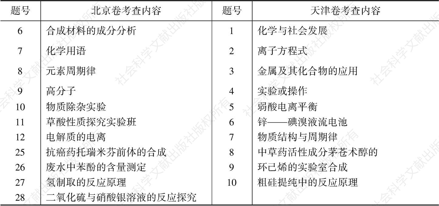 表2 2019年高考北京和天津理综化学试卷结构及考查内容