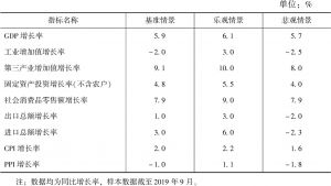 表5 2020年上海市主要宏观经济运行指标预测