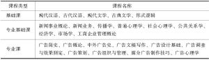 表2-1 1989年北京广播学院新闻系广告专业本科教学进程计划