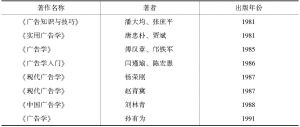表3-1 中国1979～1991年广告学研究成果