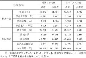 表6-2 样本及指标描述统计