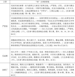 表2 中国赴赛巴博会言论及所留文献中的“国”之相关词语