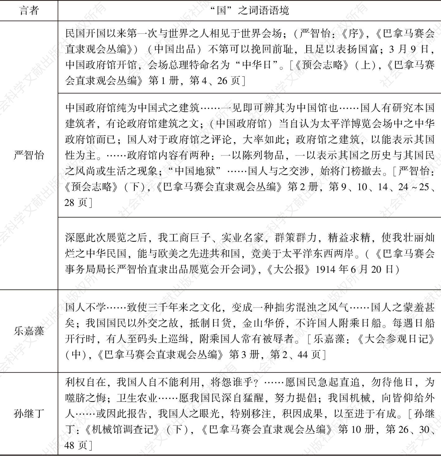 表2 中国赴赛巴博会言论及所留文献中的“国”之相关词语