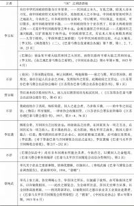 表2 中国赴赛巴博会言论及所留文献中的“国”之相关词语-续表1