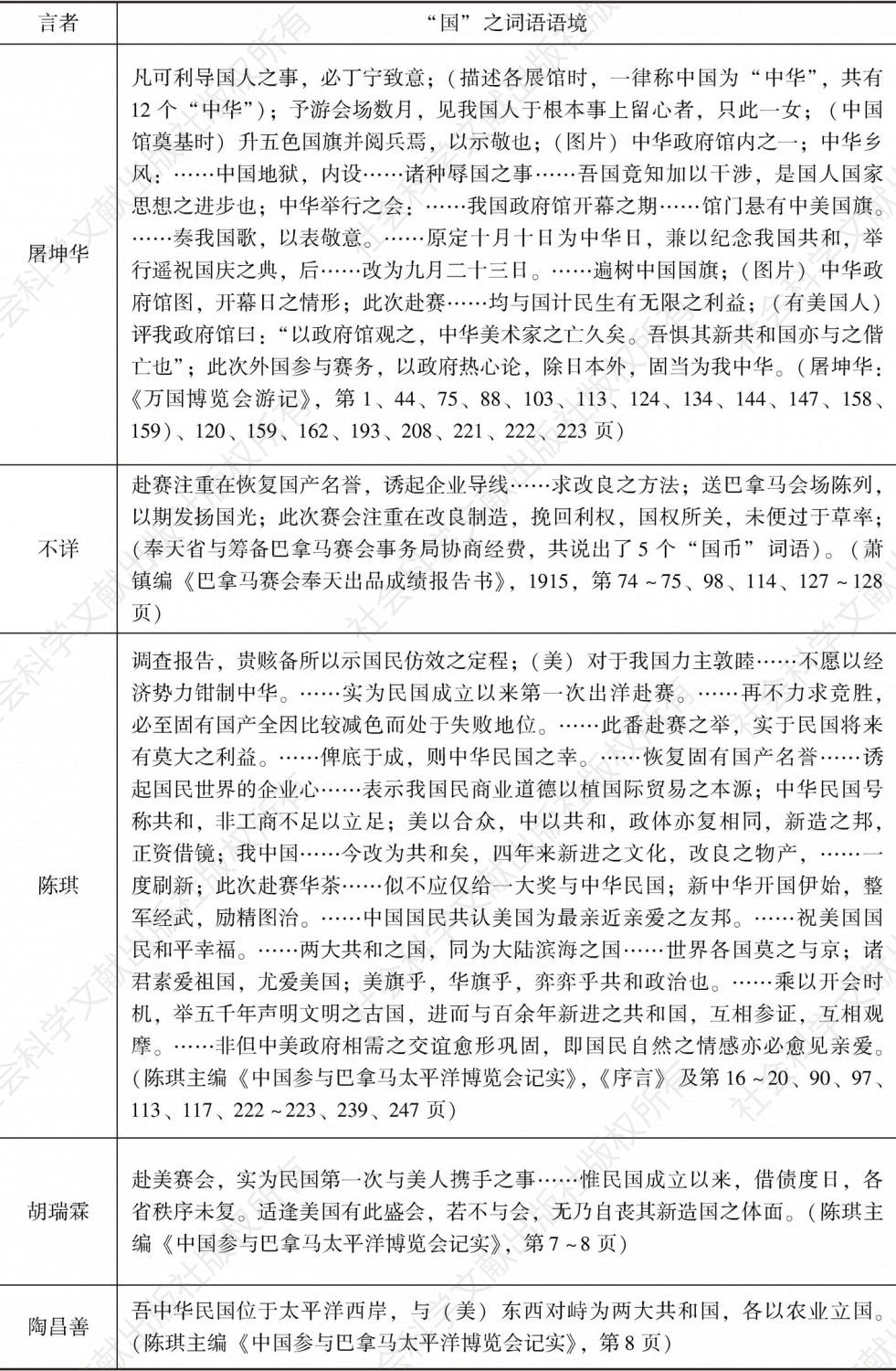 表2 中国赴赛巴博会言论及所留文献中的“国”之相关词语-续表2