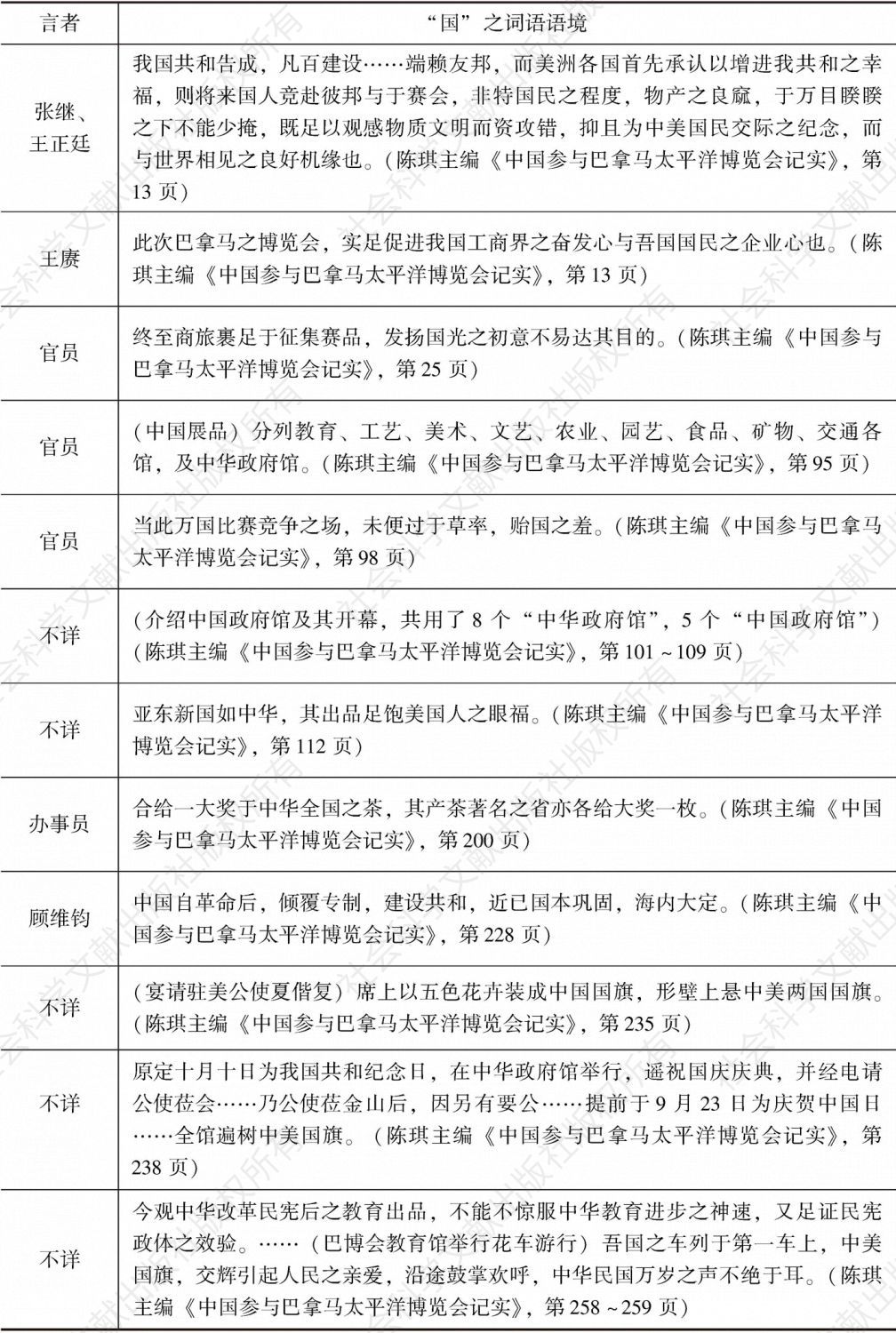 表2 中国赴赛巴博会言论及所留文献中的“国”之相关词语-续表3