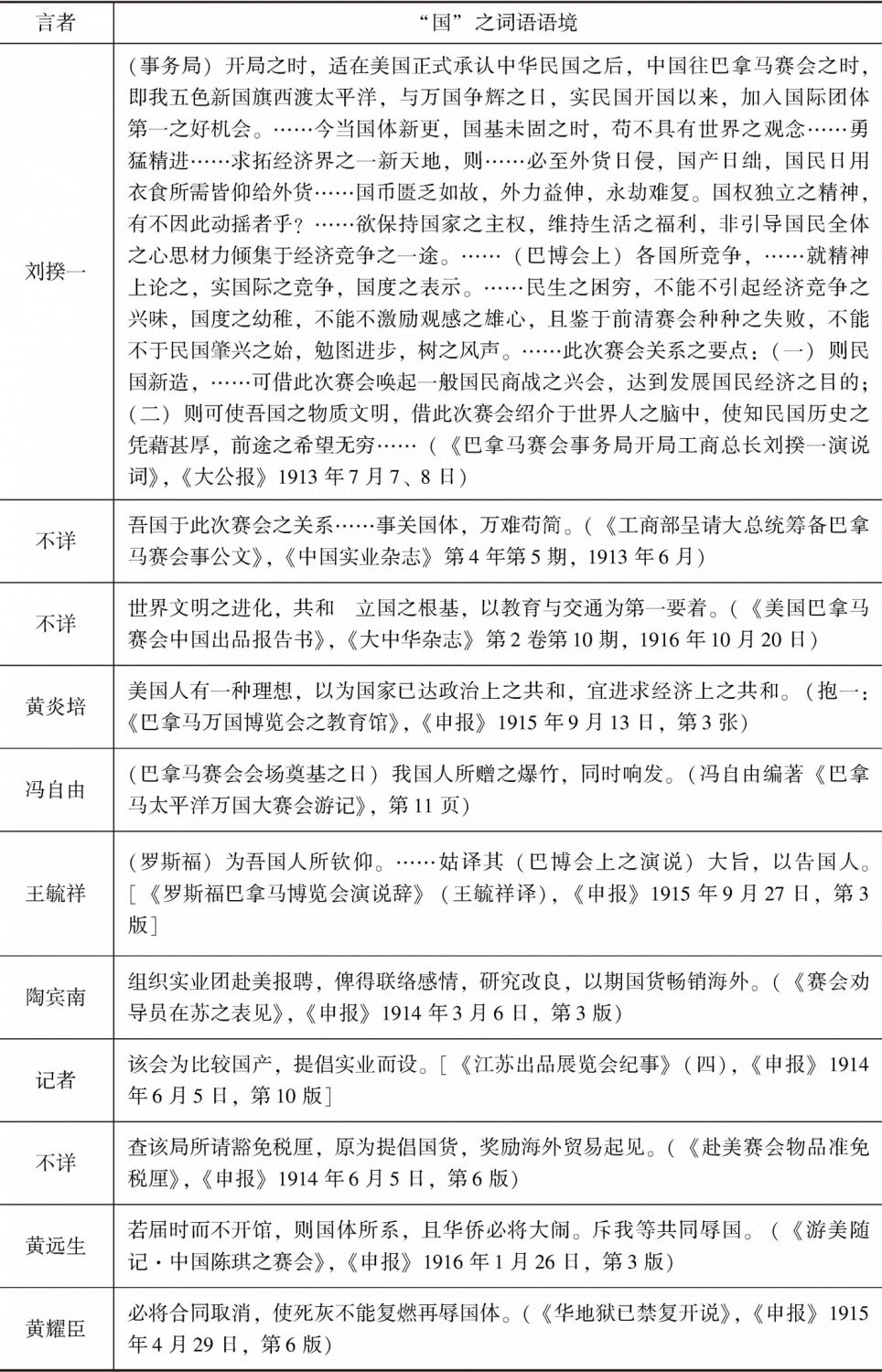 表2 中国赴赛巴博会言论及所留文献中的“国”之相关词语-续表4