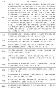 表2 中国赴赛巴博会言论及所留文献中的“国”之相关词语-续表4
