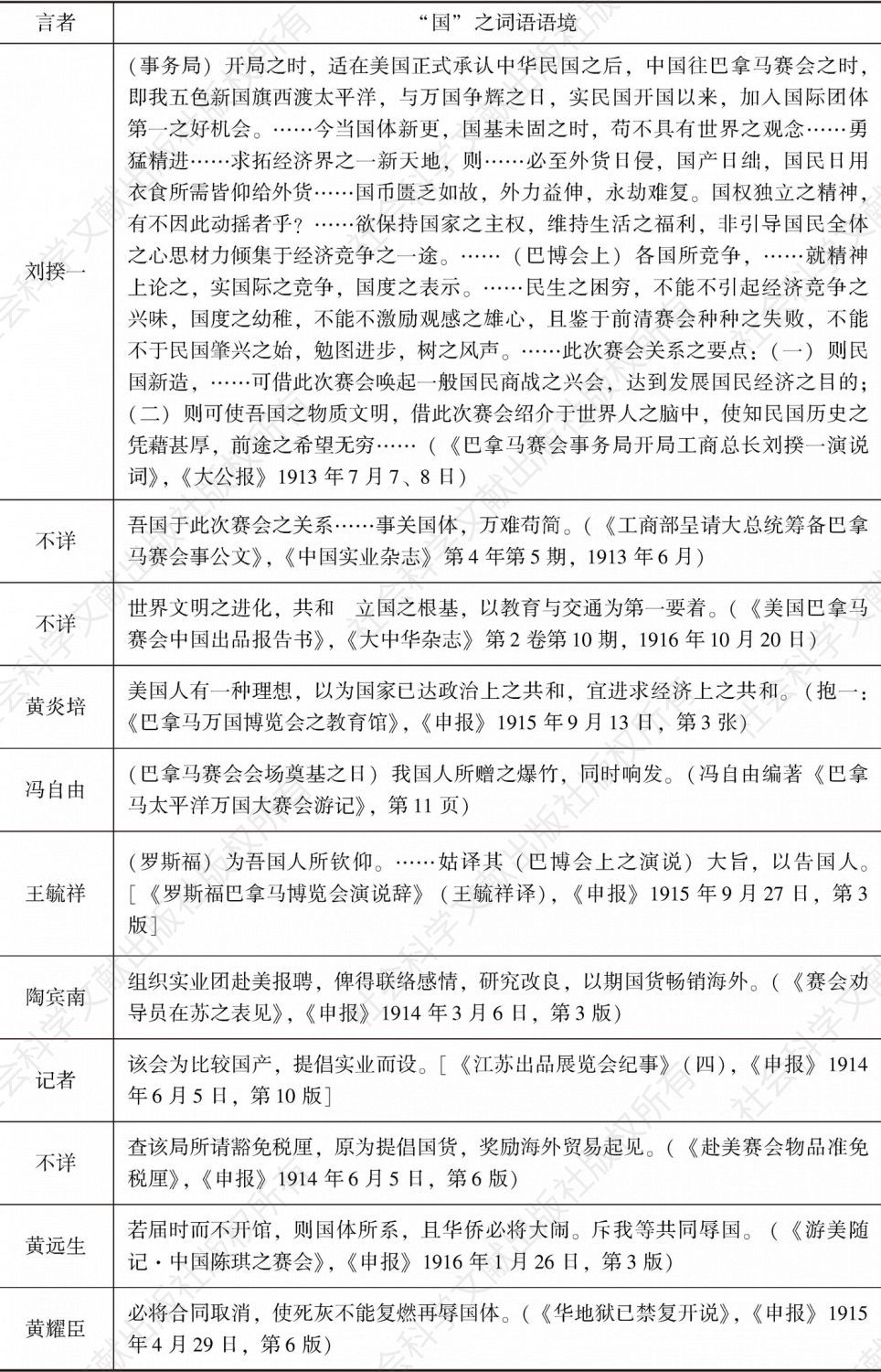 表2 中国赴赛巴博会言论及所留文献中的“国”之相关词语-续表4