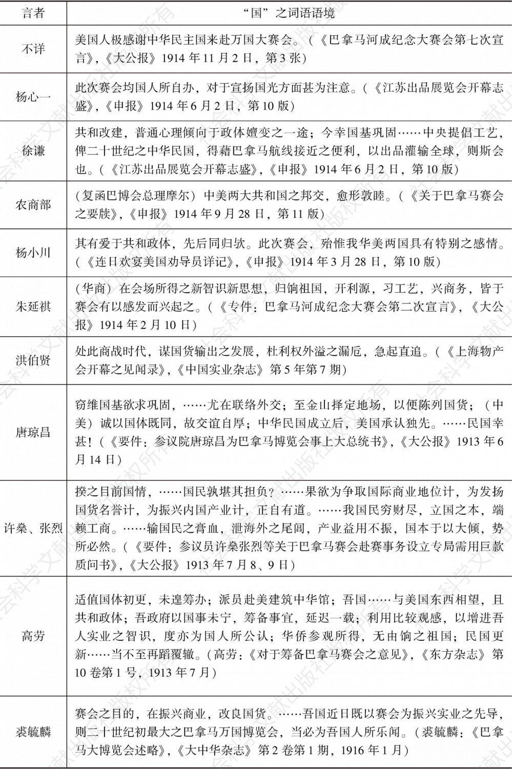 表2 中国赴赛巴博会言论及所留文献中的“国”之相关词语-续表5