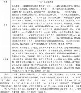 表2 中国赴赛巴博会言论及所留文献中的“国”之相关词语-续表6