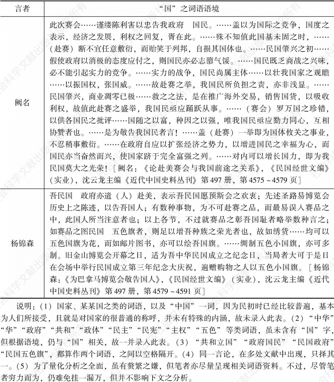 表2 中国赴赛巴博会言论及所留文献中的“国”之相关词语-续表6