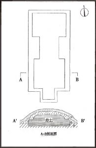 图2 F1大殿基址平剖面示意
