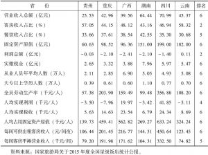 表2-3 2015年贵州及周边省份星级饭店经济指标汇总