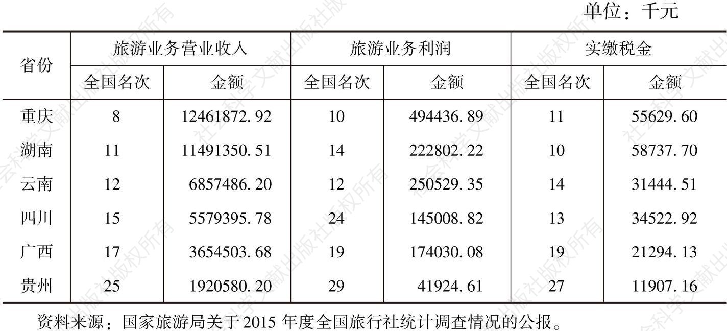 表2-5 2015年贵州及周边省份旅行社经济指标排名
