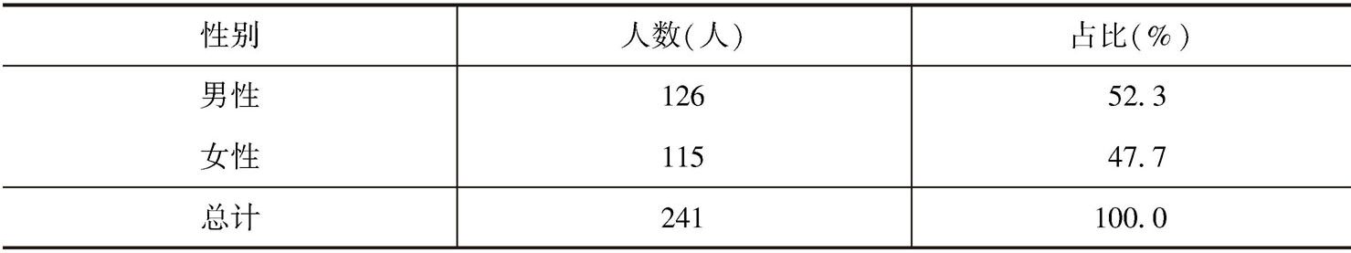 表5-2 被访乡镇干部的性别比