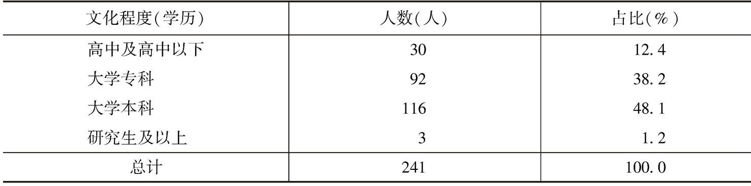 表5-4 P县被访乡镇干部的文化程度