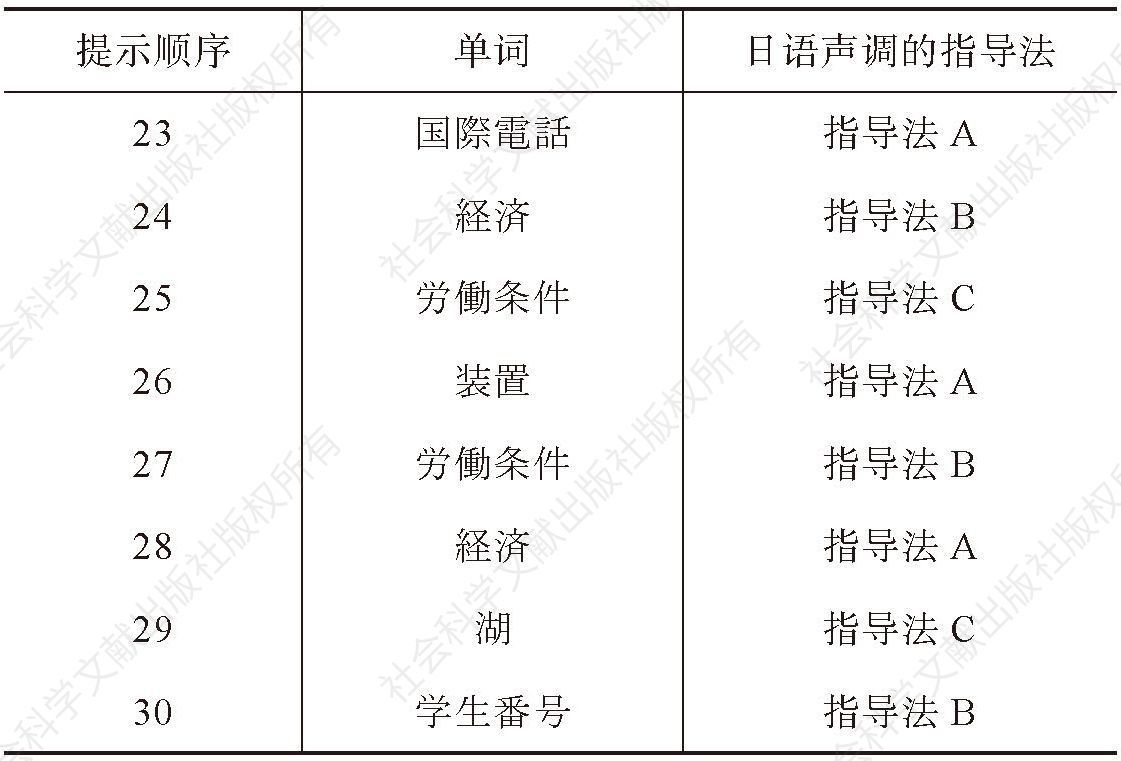 表1 用于观察研究的单词及其指导法-续表2