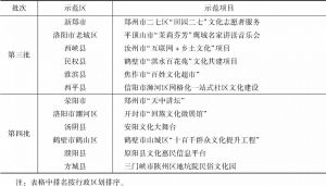 表1 河南省第三、四批公共文化服务体系示范区（项目）名单