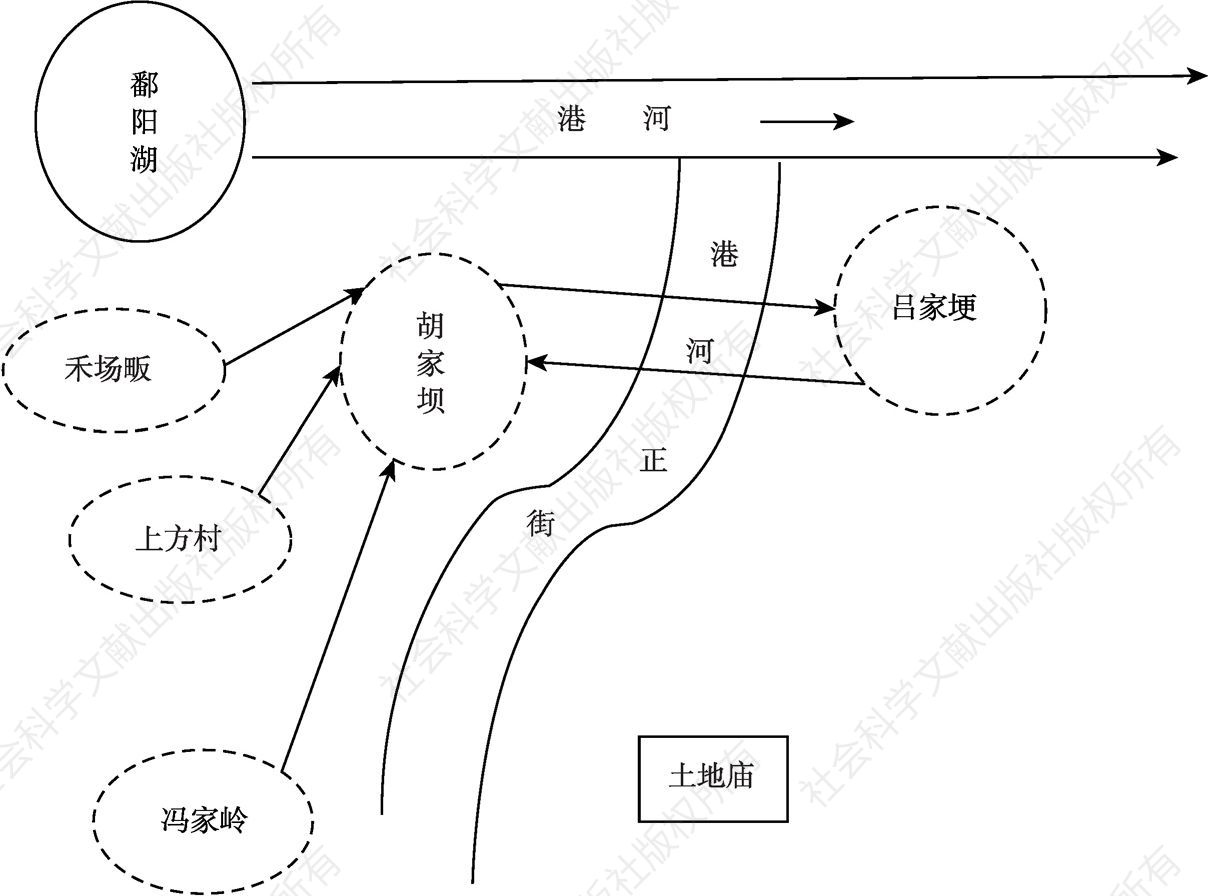 图1-1 胡家坝与周边村落的关系