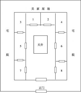 图2-10 传统时期吴家八个屋场布局