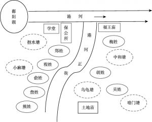 图2-11 村落河塘与姓氏居住位置