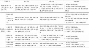 表13-1 潮汕地区社会工作机构的不同主体类型和发展模式