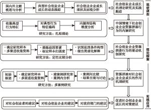 图1-2 本书的技术路线