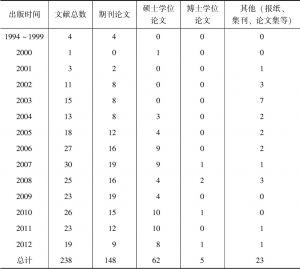 表0-2 国内虹影研究文献统计（1994～2012年）