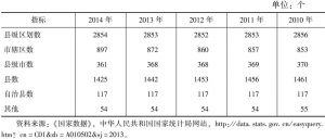 表0-5 中国县级行政区划数（2010～2014年）
