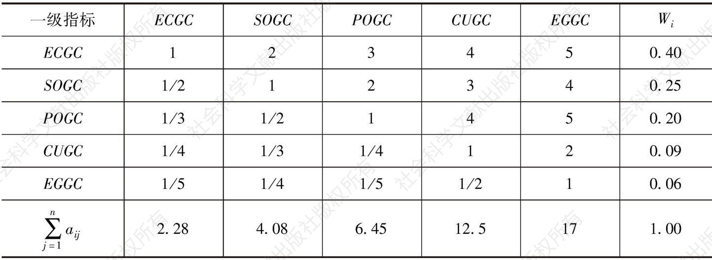 表4-3 一级指标判断矩阵及权重