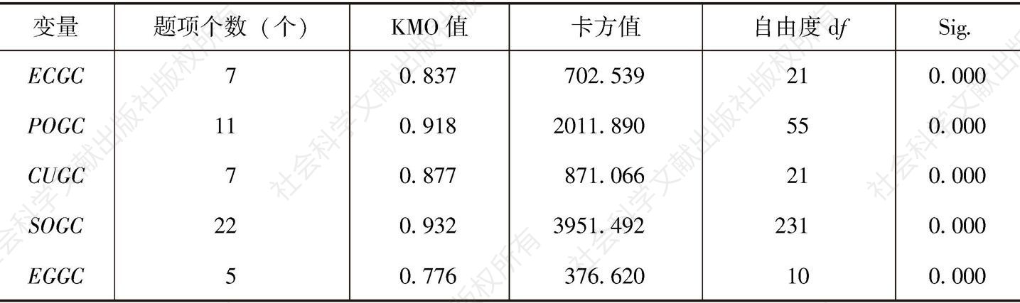 表4-7 变量的KMO值、卡方值、自由度d和Sig.