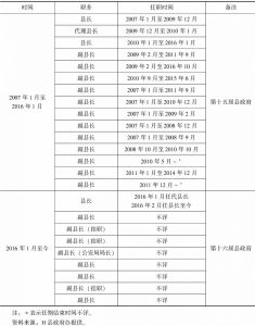 表5-3 H县人民政府领导机构组成及其变化情况（1949年至今）-续表6