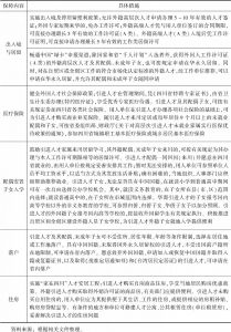 表6 四川省高层次引进人才服务保障政策