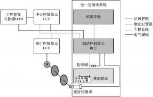 图10 电—空制动系统结构