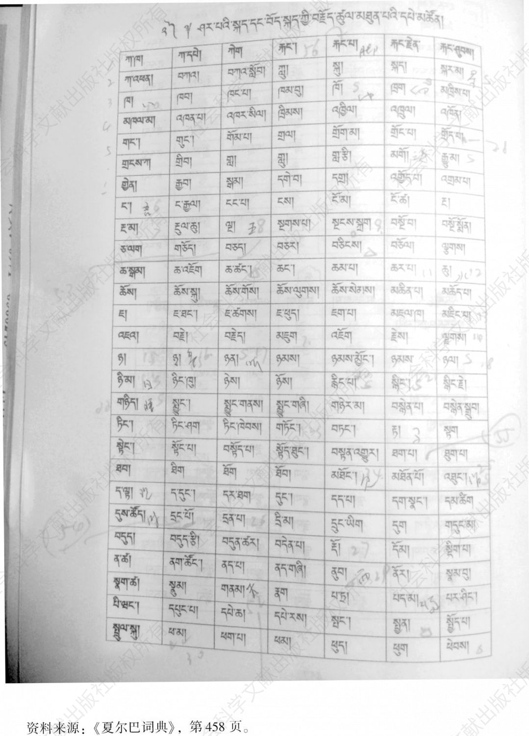 表1 夏尔巴语和藏语之相同词列表1