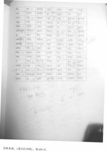 表2 夏尔巴语和藏语之相同词列表2