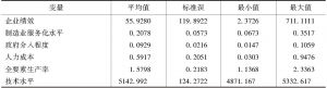 表5 日本主要变量的描述性统计