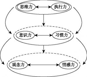 图2-5 理与情的螺旋式融通