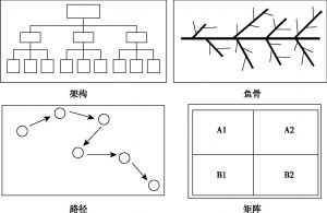 图5-3 文本结构示意