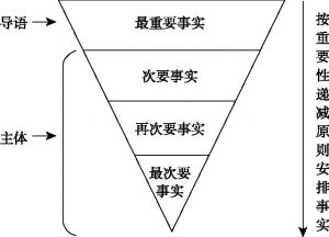 图5-7 倒金字塔结构