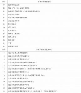 北京市城市管理委员会（首都城市环境建设管理委员会办公室）组织序列-续表