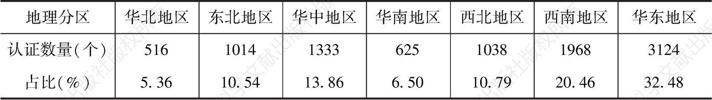 表2 七大地理分区中国地理标志产品分布统计