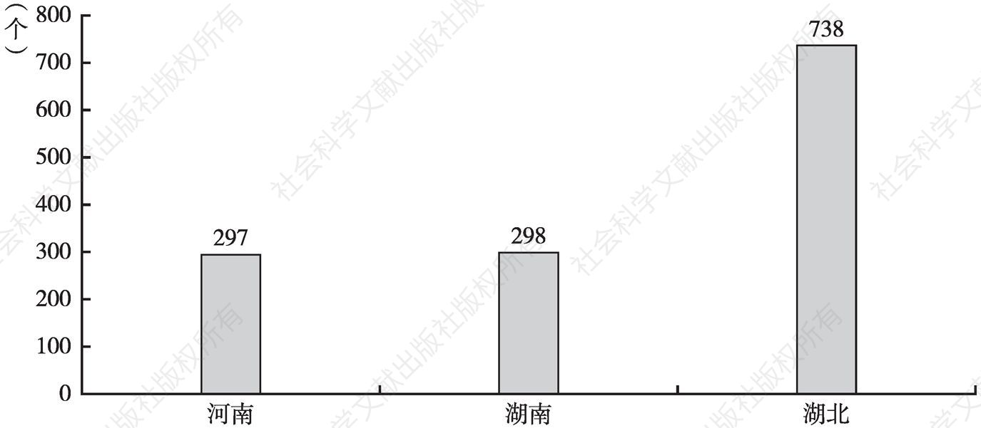 图3 华中地区三省地理标志产品数量