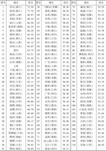 表2 2017年长江经济带110个城市绿色发展指数得分排名